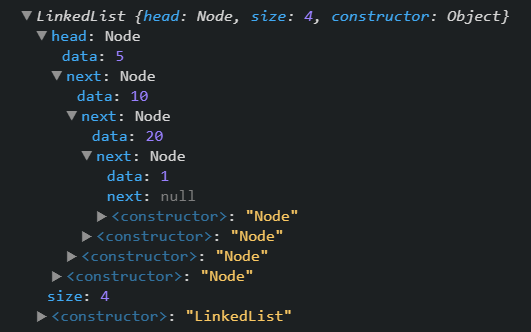 linkedlist javascript structure object