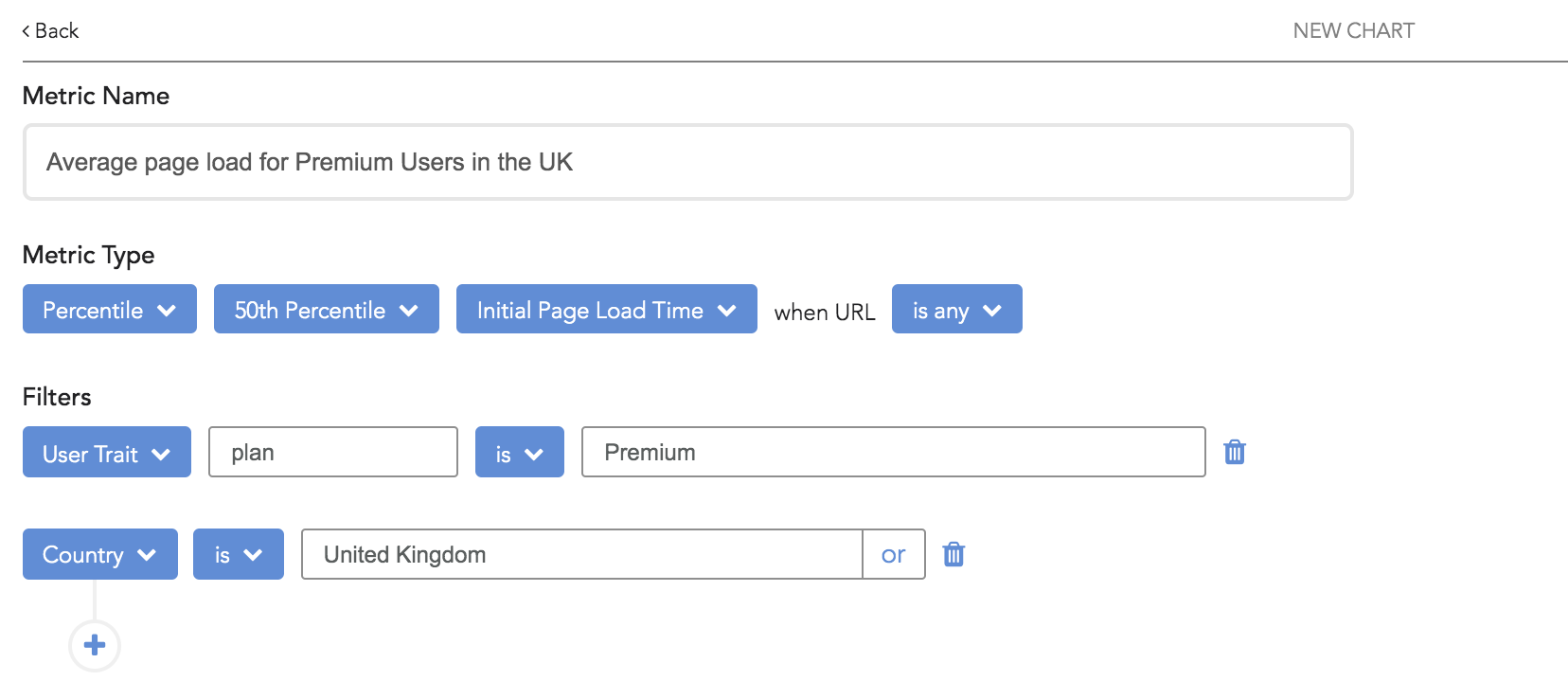 Setting Up Metric For A Custom Cohort