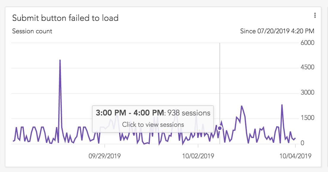 "Submit Button Failed To Load" Metric Graph