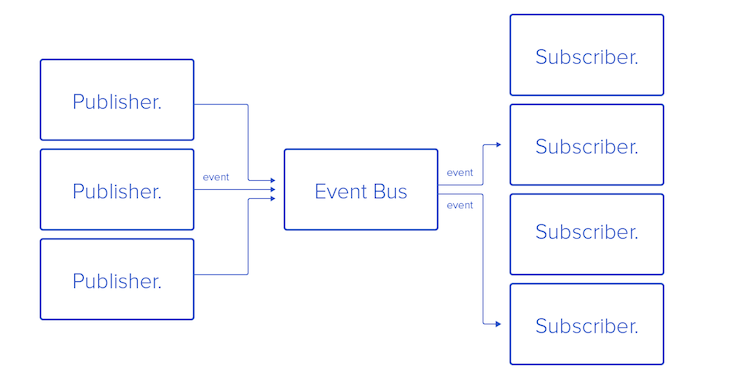 GraphQL Subscriptions With Node.js | LaptrinhX