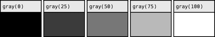 gray() Notation Shade Comparison