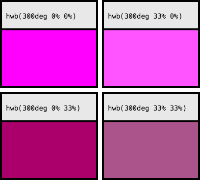 HWB Values Comparing Magenta Shades