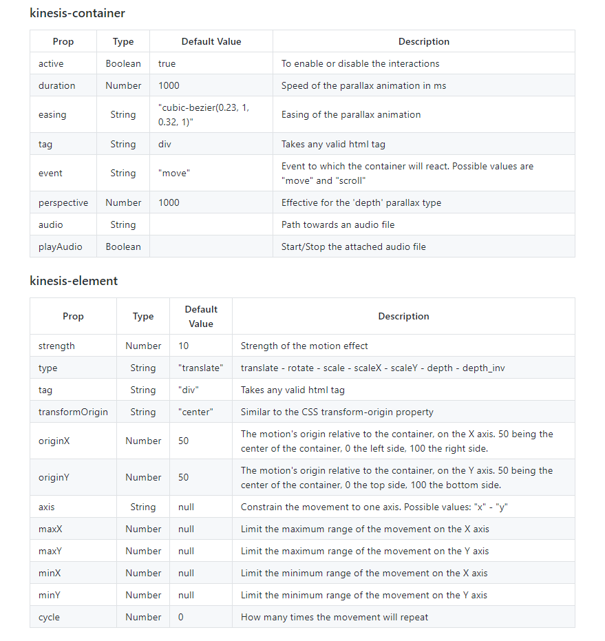 A table from the Kinesis Github page showing kinesis-container and kinesis-element tags