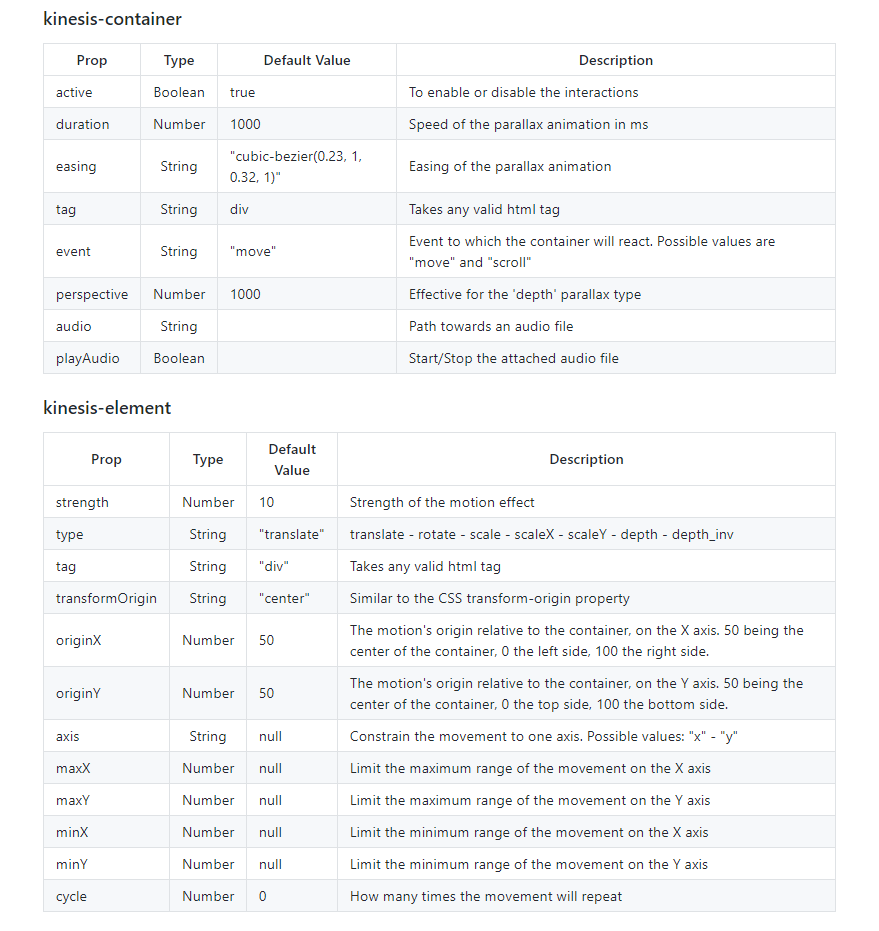 Interactive Vue animations with Kinesis - LogRocket Blog