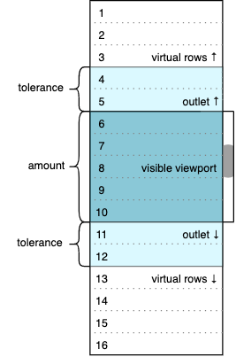 Selected Values of the Settings Object in a Virtual Scroll