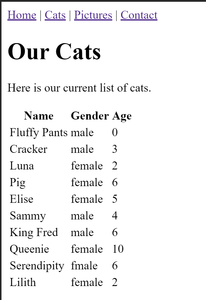 A screenshot of the cat descriptions on our Vue website.