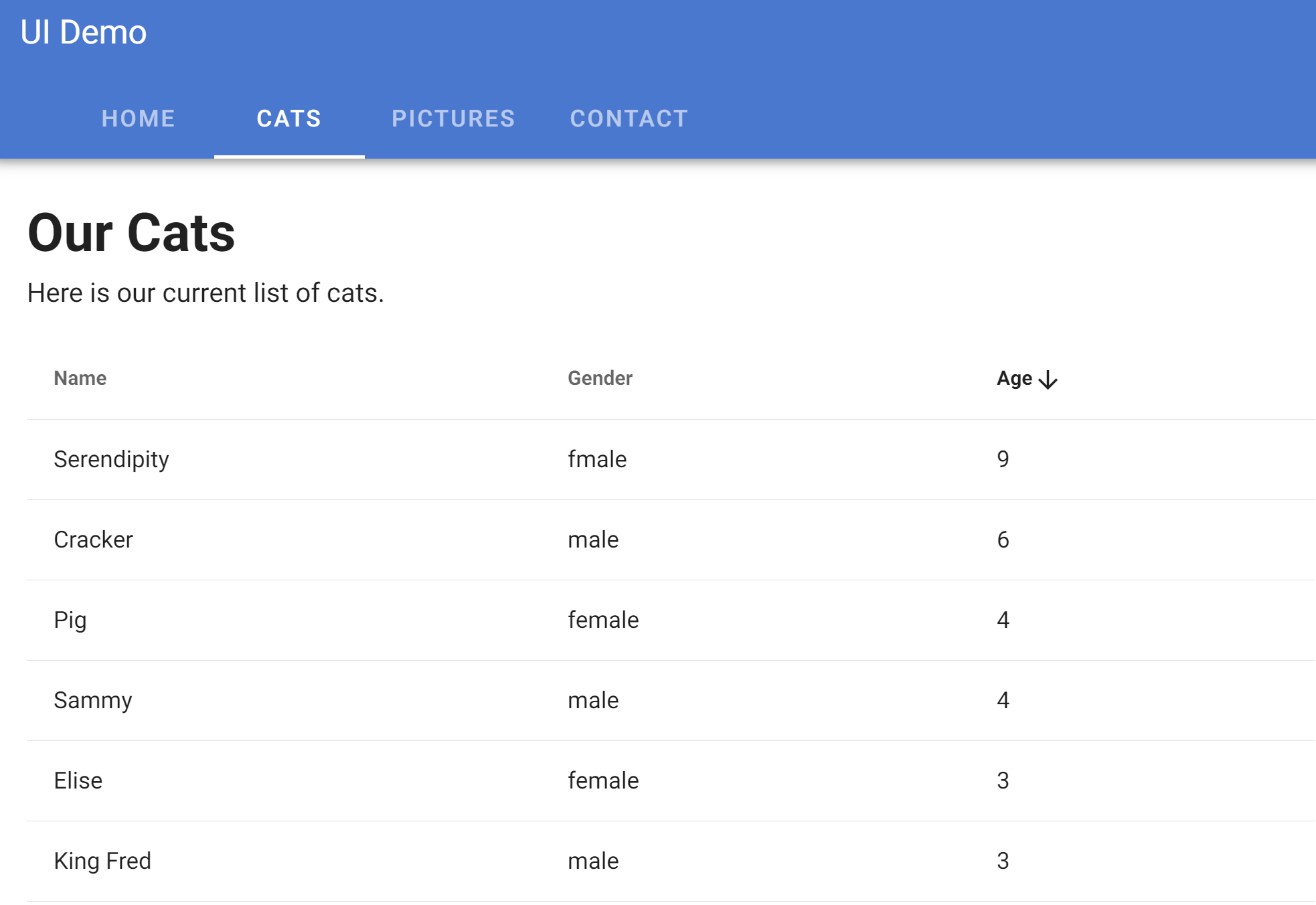 Vuetify list of cats.