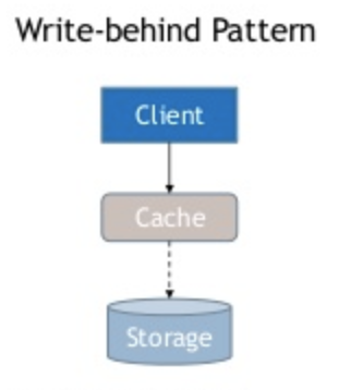 Caching strategies to speed up your API - LogRocket Blog