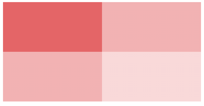 Complex patterns using CSS gradients - LogRocket Blog