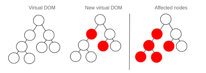 Visual Representation Of Component Hierarchy In The DOM Tree