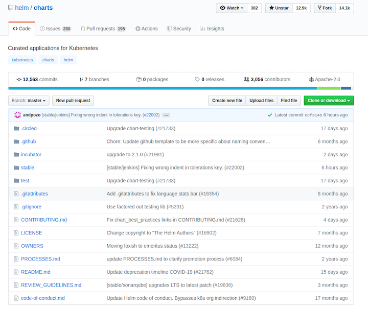 Helm Chart Repository