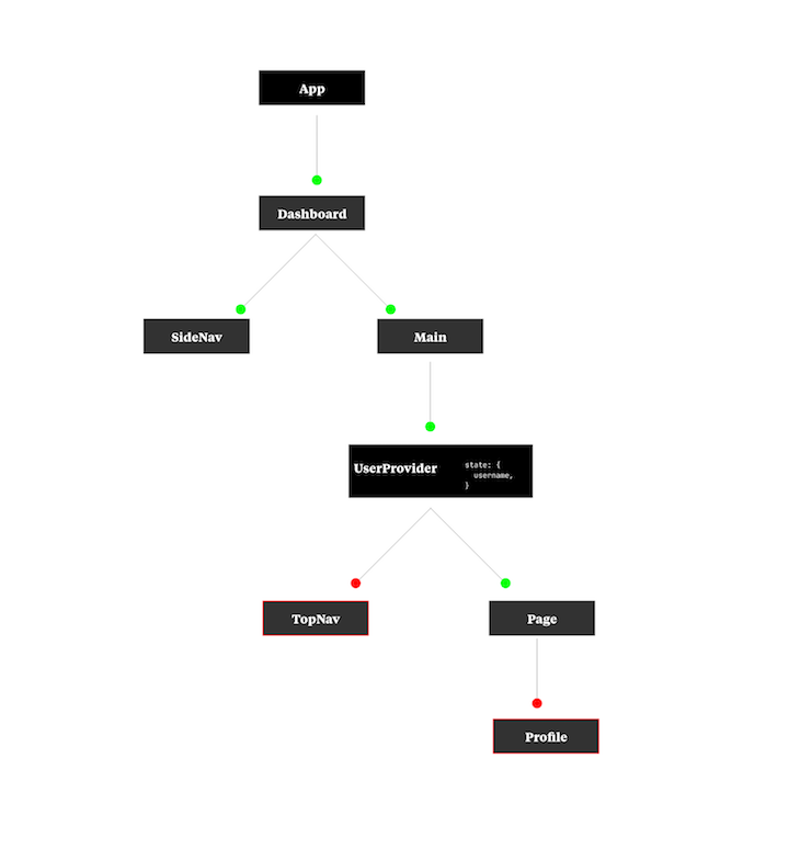 react-context-api-a-deep-dive-with-examples-logrocket-blog-2023