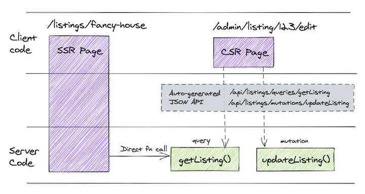 Wrkble on LinkedIn: Object API vs Reflect API in JavaScript