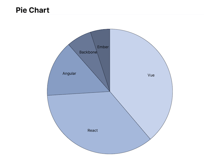 A D3 Pie Chart In Angular