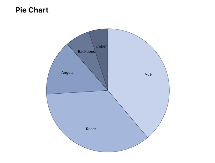 Data visualization in Angular using D3.js LogRocket Blog