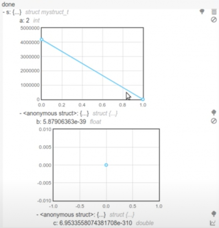 graph showing no expression changes 