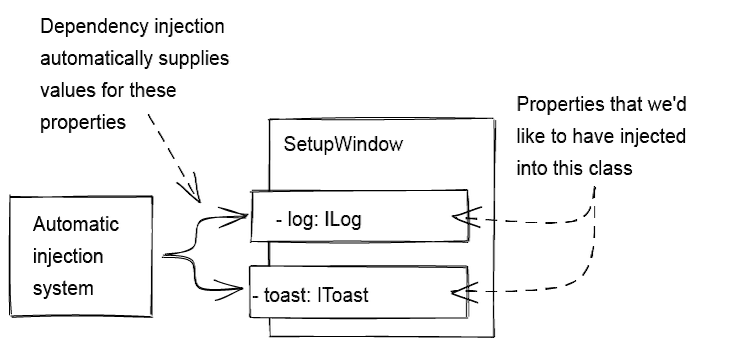 Roll your own dependency injection - LogRocket Blog