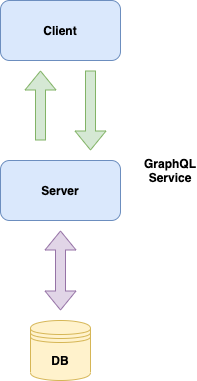 Redwood JAMstack Diagram