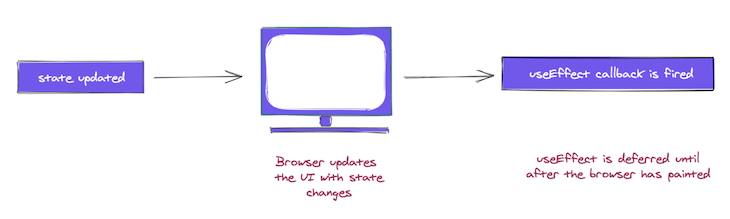 An illustration of the effect callback