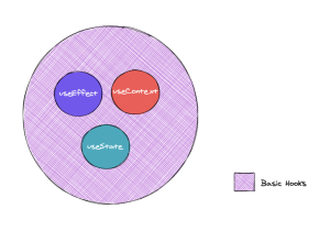 React Reference Guide: Hooks API - LogRocket Blog
