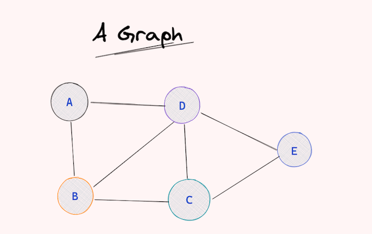 A Typical Graph Structure