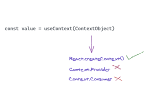 React Reference Guide: Hooks API - LogRocket Blog