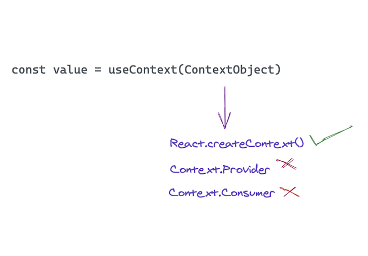 The value passed to useContext must be the context object