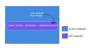 React Reference Guide: Hooks API - LogRocket Blog