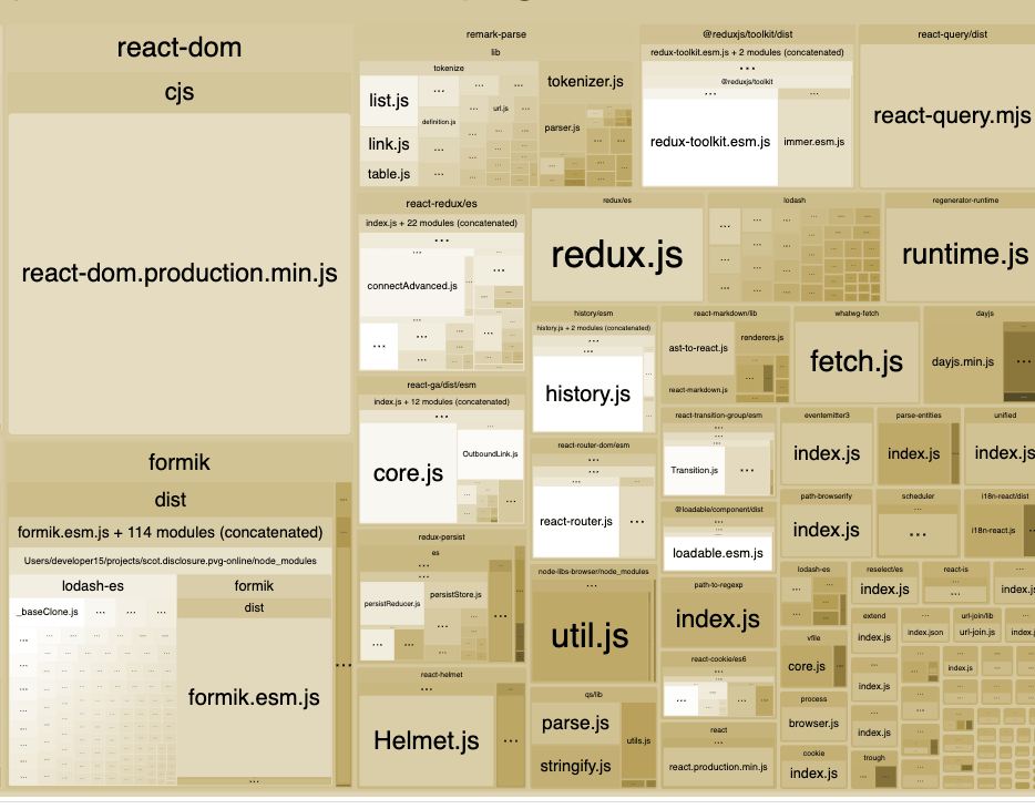 Does my bundle look big in this? - LogRocket Blog