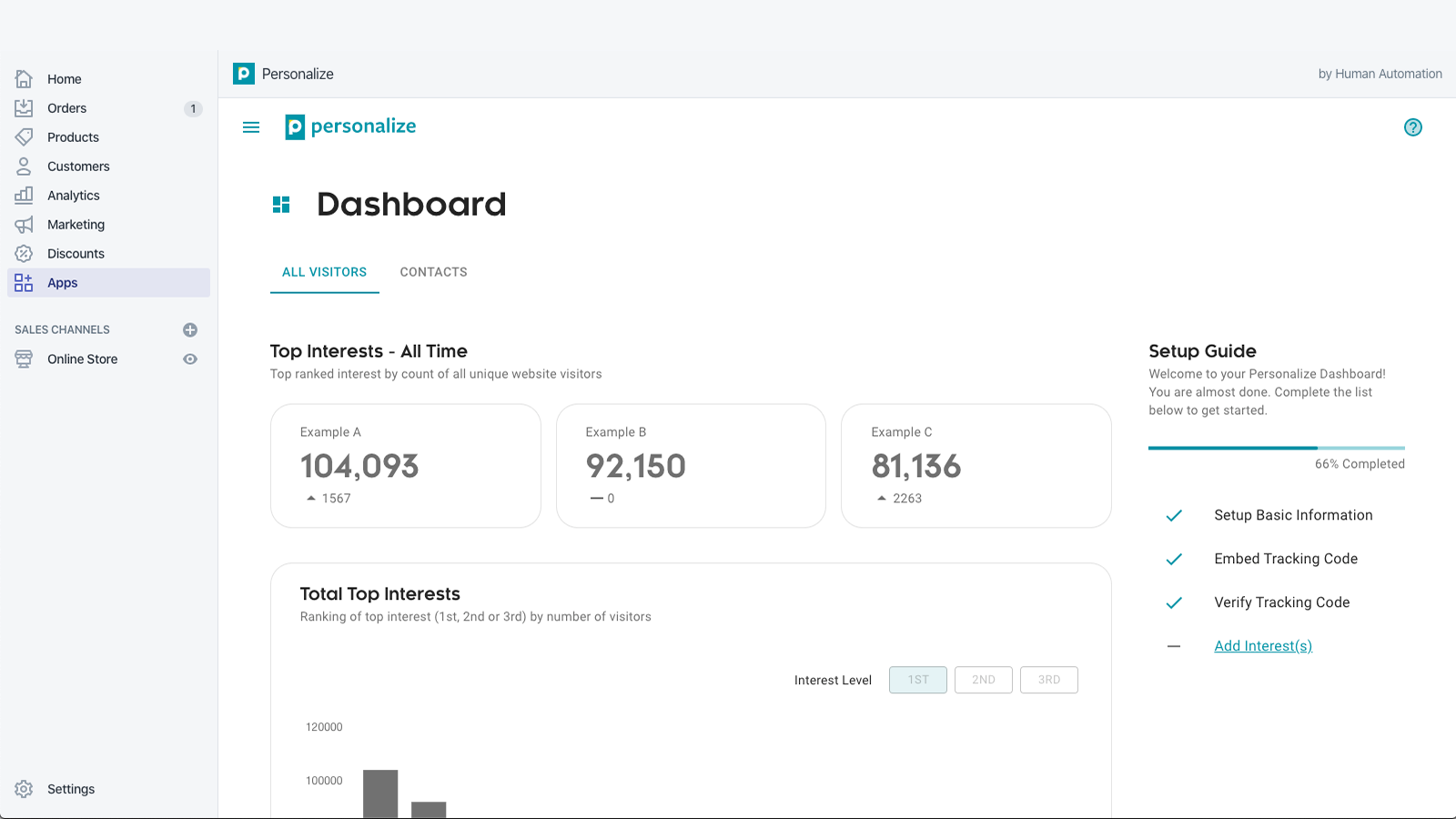 dashboard showing interest of all time 