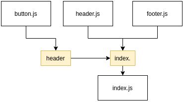 File Structure After Using Destiny