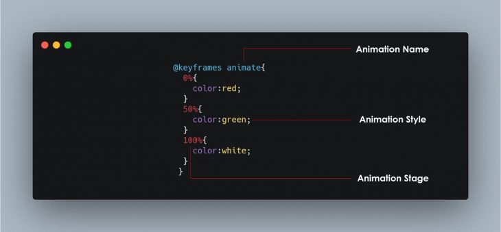 Web animations with HTML, CSS, and JavaScript - LogRocket Blog