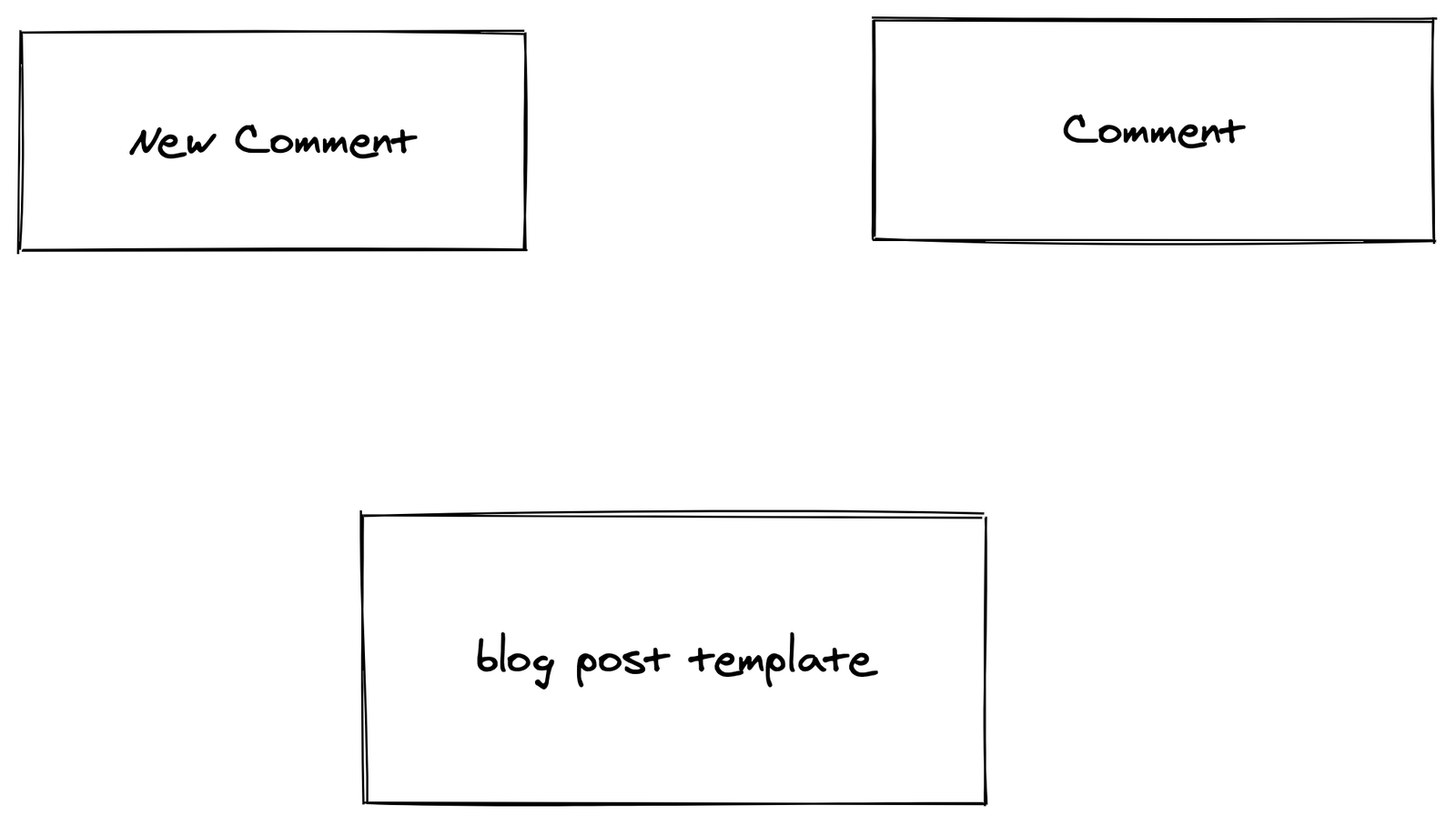 Gatsby starter blog comments system workflow