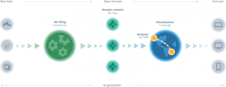 Cesium vs. Mapbox: Which mapping service is best? - LogRocket Blog