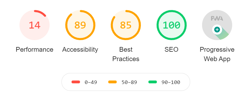 Metrics for a progressive web app.