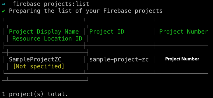 Firebase command to list all projects user has access to