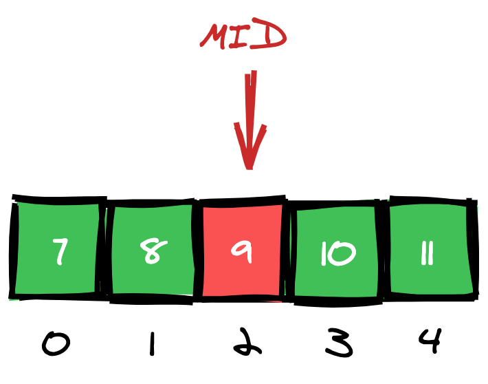 numbers 7,8,9,10,11 with number 9 highlighted in red 