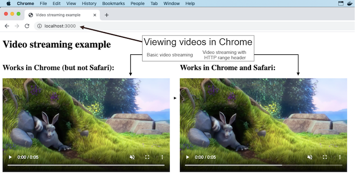 Video Streaming Example in Chrome