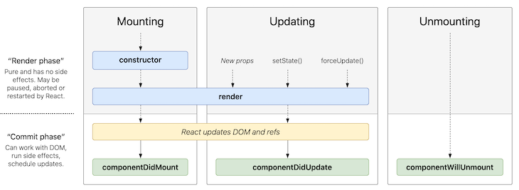 a-complete-guide-to-the-useeffect-react-hook