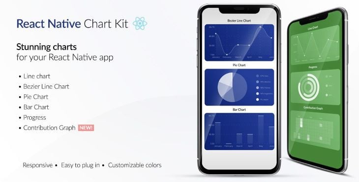 Mobile View Of React Native Chart Kit