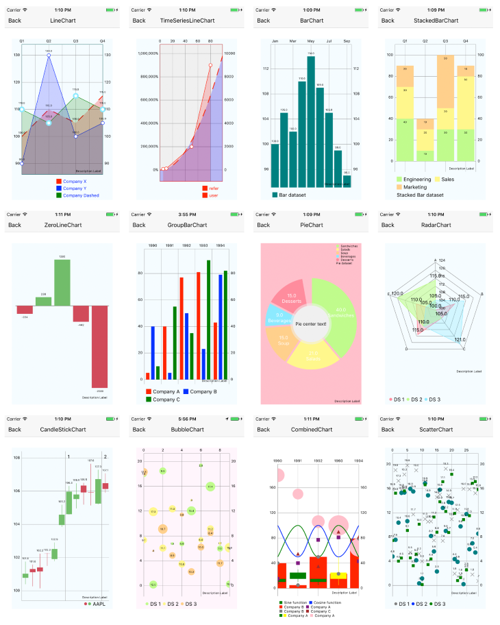 React-native-charts-wrapper Charting Library