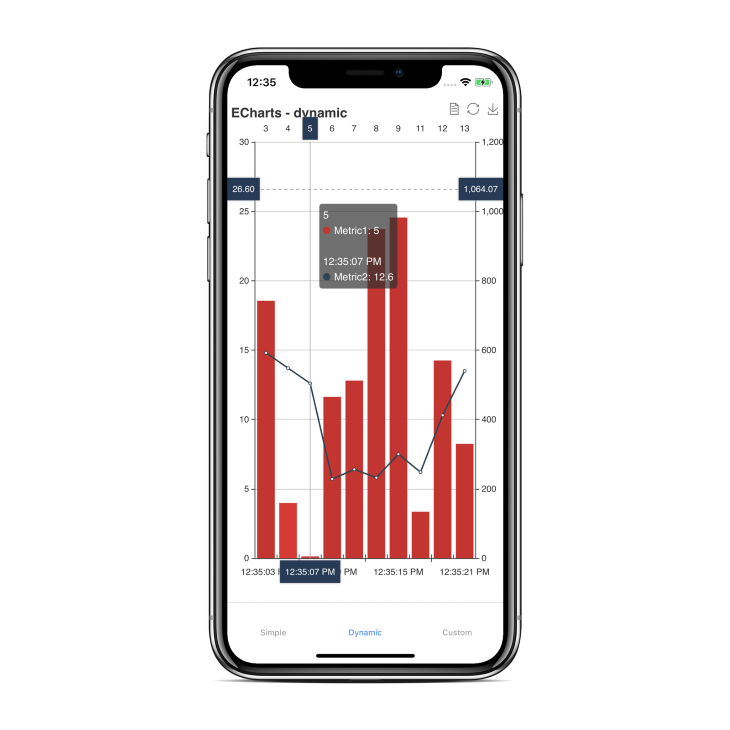 React Native Echarts Wrapper Shown On Mobile Device