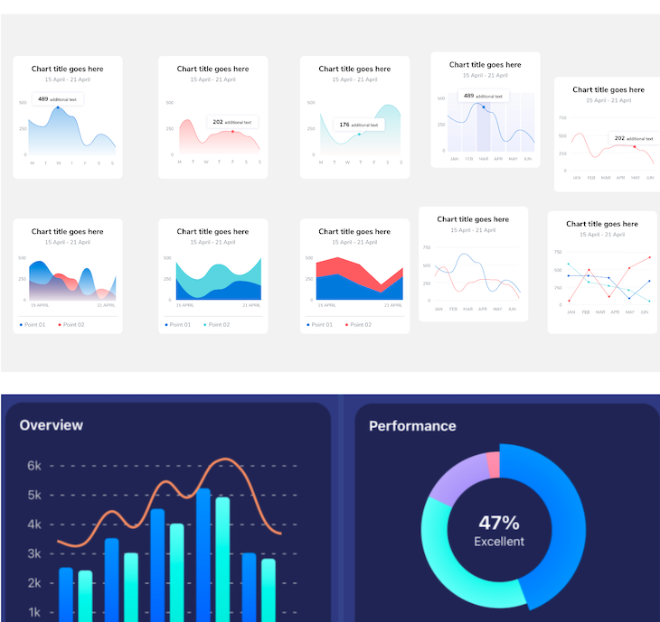 React Native Gifted Charts