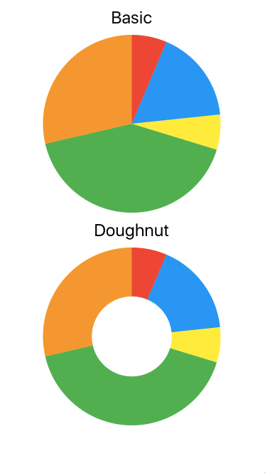 React Native Pie Chart