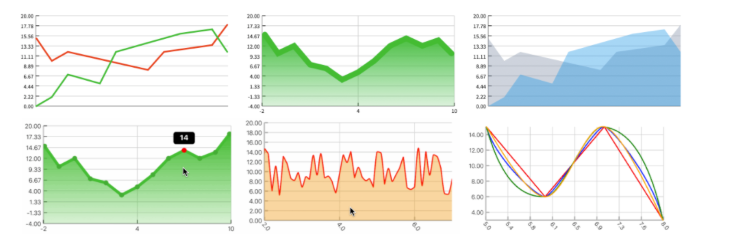 React Native Responsive Line Chart