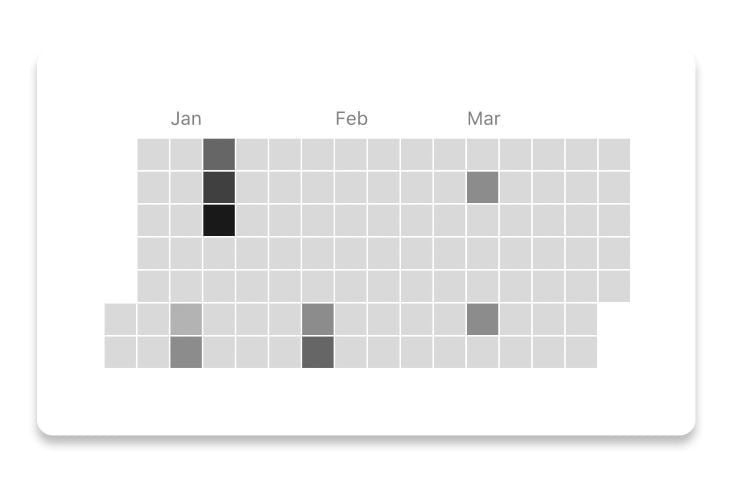 Responsive React Native Chart Kit