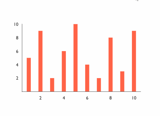 A Victory Native Bar Chart In Motion