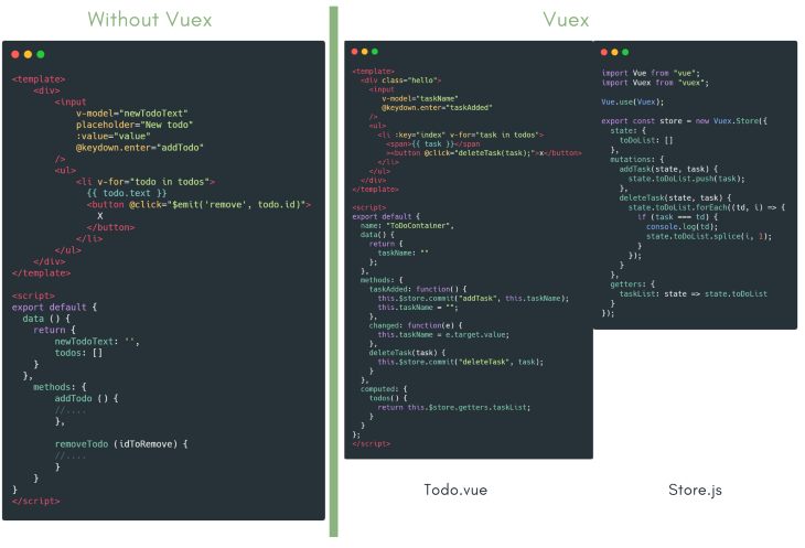 Comparing Todo component With and Without Vuex