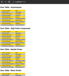 A comprehensive guide to data fetching in React - LogRocket Blog