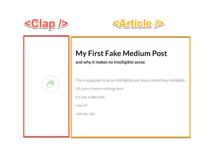 Example Data Fetching App Structure Shown With Clap Labeled And Boxed In Red While Article Is Labeled And Boxed In Yellow